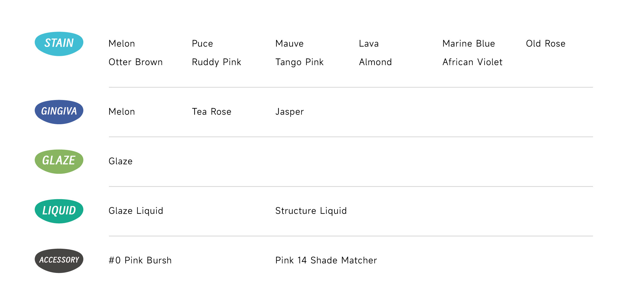 قائمة منتجات معجون اللطخة الوردية BAOT للعلكة