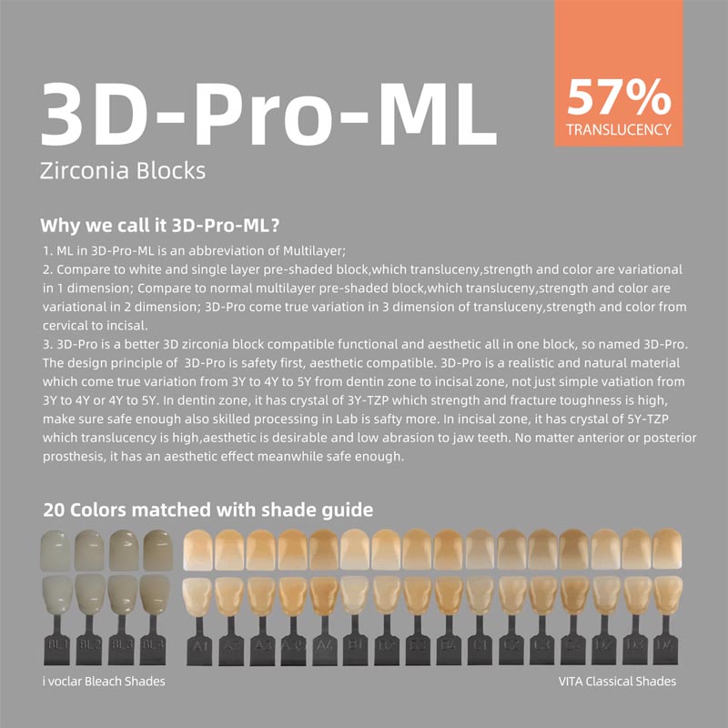 zirconia block for dental crown