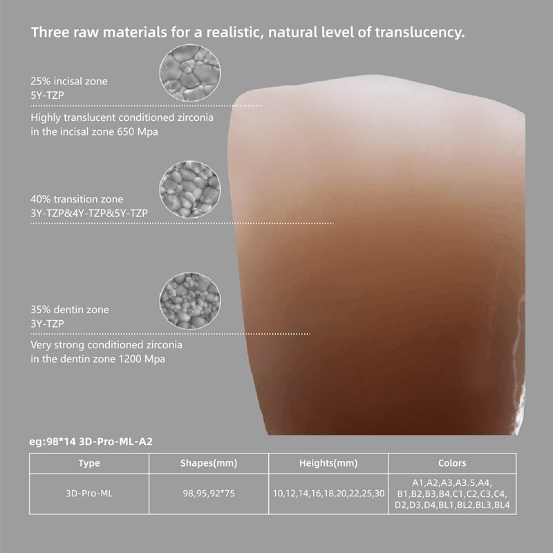 Dental Lab Material Zirconia block